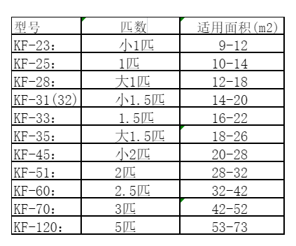 猇亭空调维修